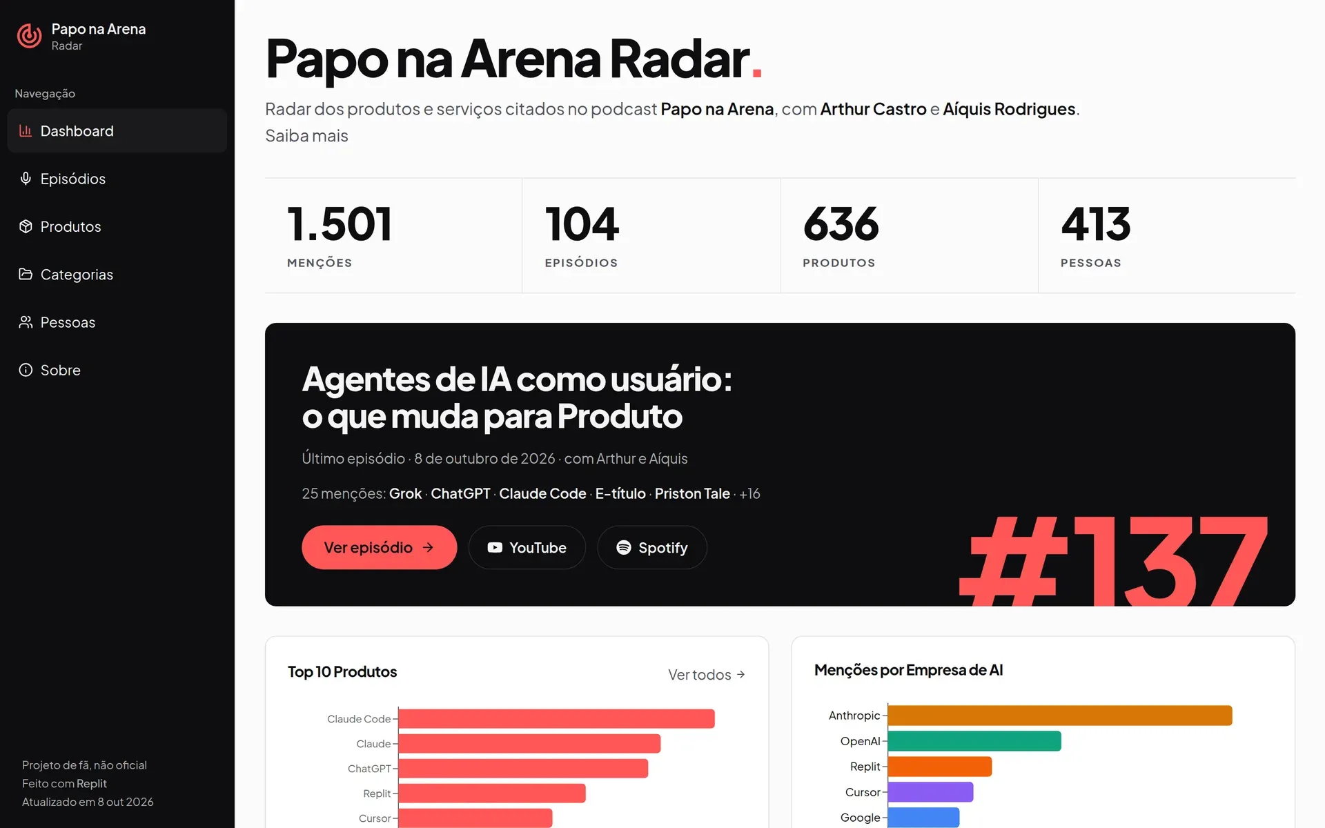 Captura de tela do projeto no ar: Os produtos da semana do Papo na Arena, todos num lugar só.